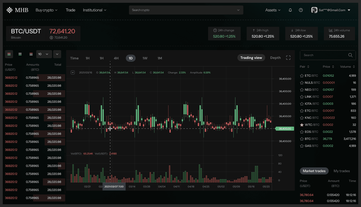 For active traders